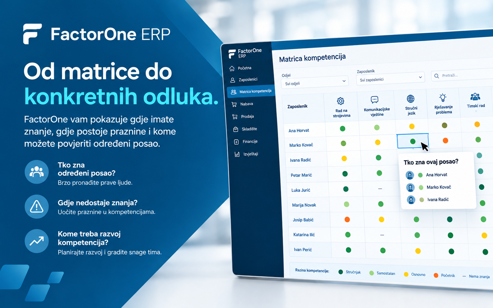 Kako uz matricu kompetencija u FactorOne saznati tko u vašoj tvrtki zna raditi koji posao